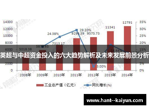 英超与中超资金投入的六大趋势解析及未来发展前景分析