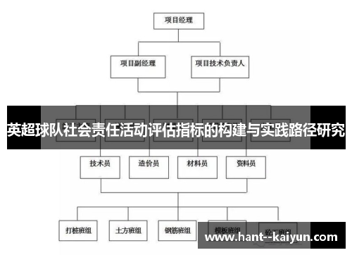 英超球队社会责任活动评估指标的构建与实践路径研究 英超球队社会责任活动评估指标的构建与实践路径研究