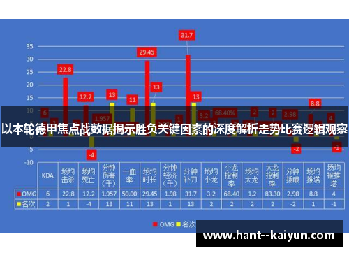 以本轮德甲焦点战数据揭示胜负关键因素的深度解析走势比赛逻辑观察