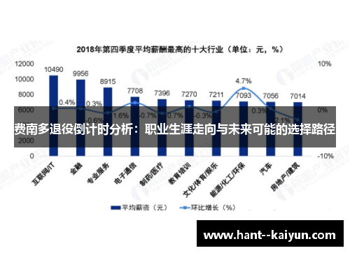 费南多退役倒计时分析：职业生涯走向与未来可能的选择路径