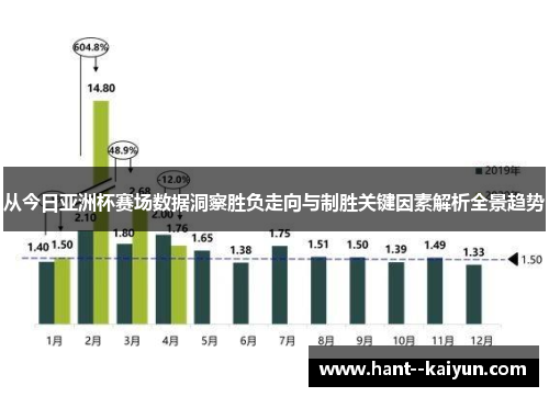从今日亚洲杯赛场数据洞察胜负走向与制胜关键因素解析全景趋势 从今日亚洲杯赛场数据洞察胜负走向与制胜关键因素解析全景趋势