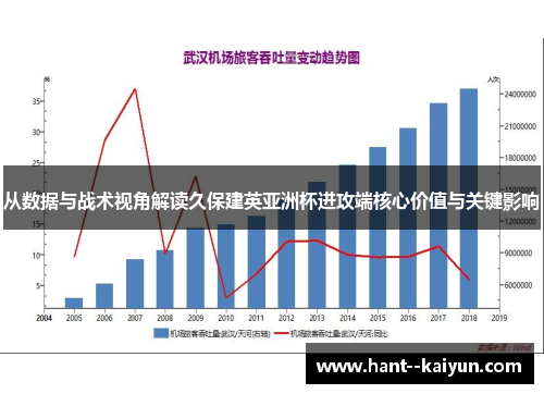 从数据与战术视角解读久保建英亚洲杯进攻端核心价值与关键影响 从数据与战术视角解读久保建英亚洲杯进攻端核心价值与关键影响